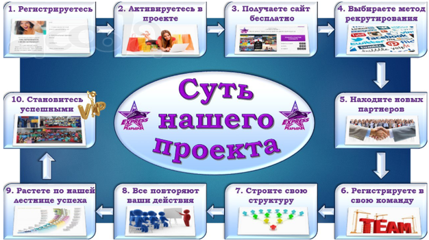 Заработок не выходя из дома.